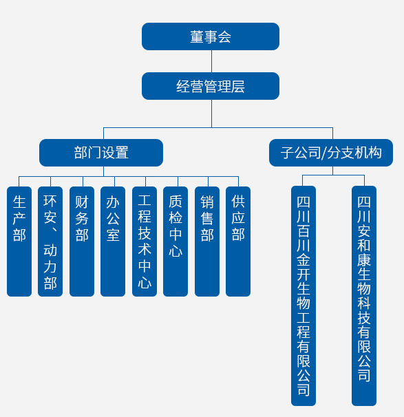 成都金開(kāi)生物工程有限公司